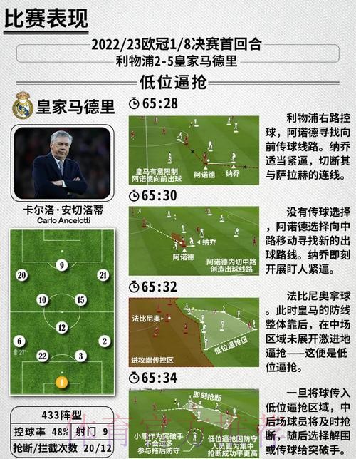 本届世界杯英格兰梅西战术分析最新更新