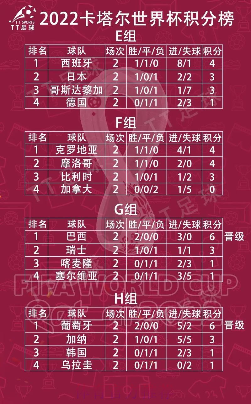 世界杯小组赛积分怎么看 世界杯小组赛积分怎么看