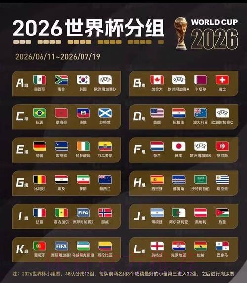 2026世界杯数据统计详细 2026世界杯数据统计详细