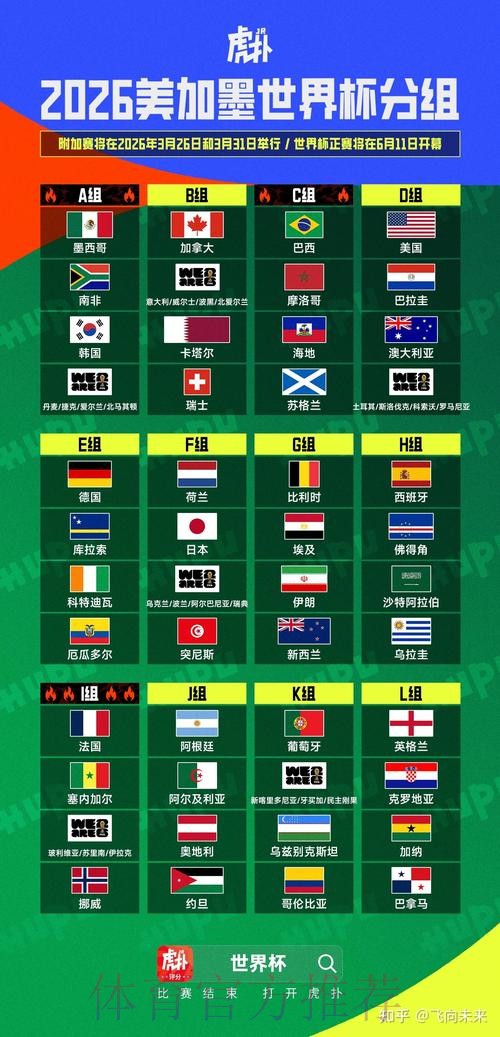 2026美加墨世界杯出线规则技巧