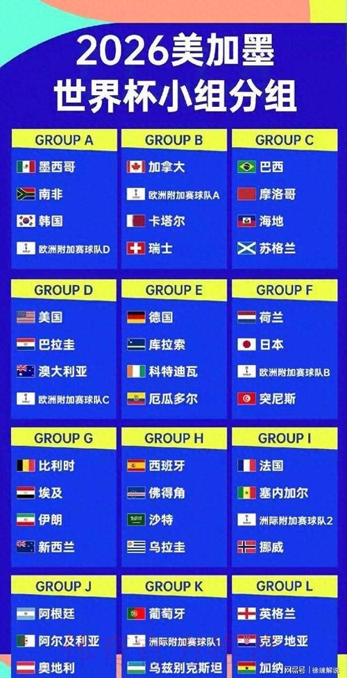 2026美加墨世界杯强队排名完整版